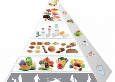 piramida-żywienia-iżż